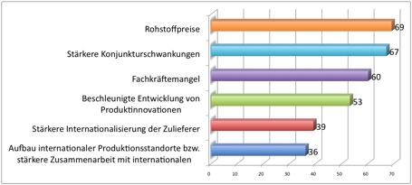 Epicor Snapshot-Studie