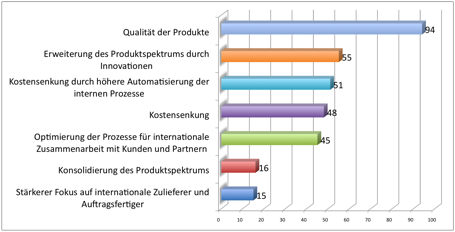 Epicor Snapshot-Studie