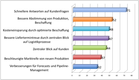 Epicor Snapshot-Studie