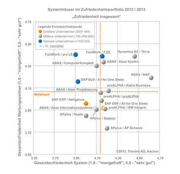 terna ist bester ERP Implementierungspartner