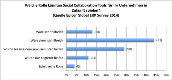 Epicor Global Survey Collaboration