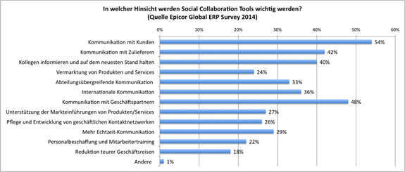 Epicor Global Survey Collaboration