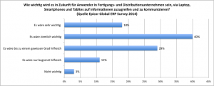 Epicor Global Survey Mobility 1