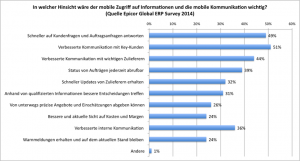 Epicor Global Survey Mobility 2