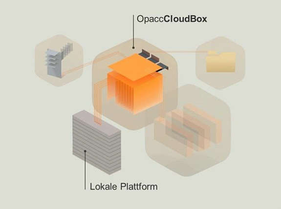 Opacc Cloud