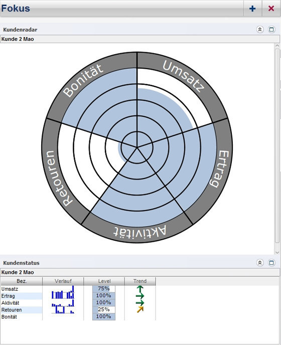 Fokus-Kundenradar-NV