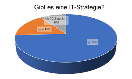 MQ result