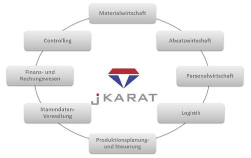 jkarat