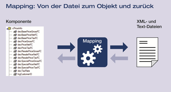 Mapping-Tool