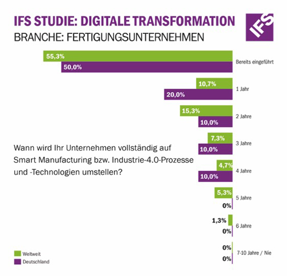 IFS Survey SmartFactory