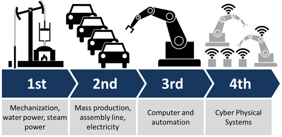 Industry_4.0