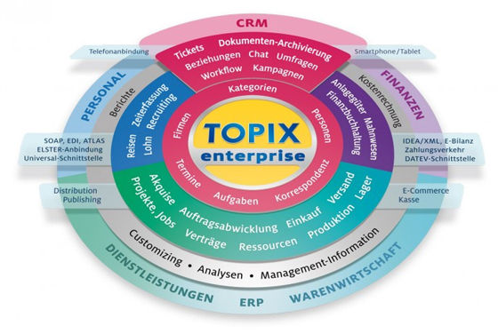 TOPIX Enterprise